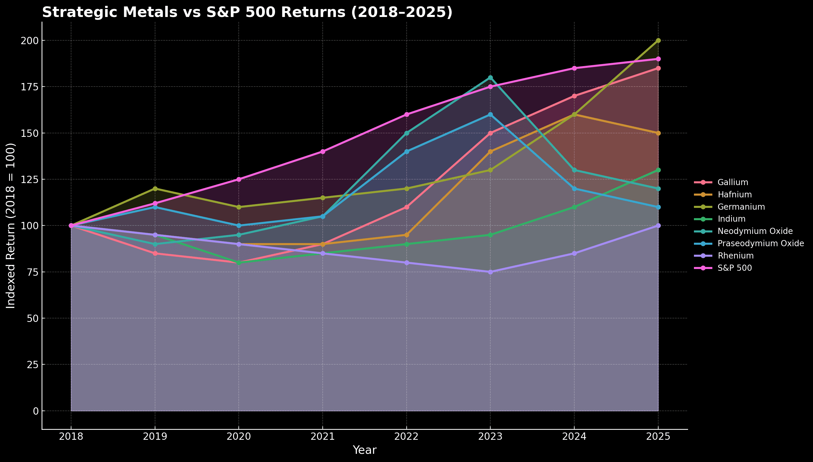 Performance comparison chart